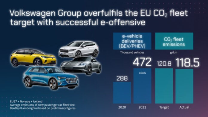 Emisiones del Grupo Volkswagen en 2021.