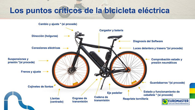 Puntos a revisar de bicicletas eléctricas