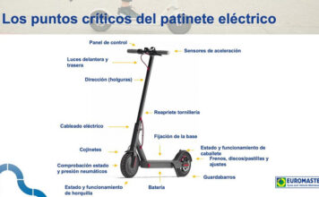 Puntos críticos de patinetes y bicicletas eléctricos.