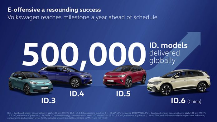VW consigue entregar 500 mil unidades de la familia ID.