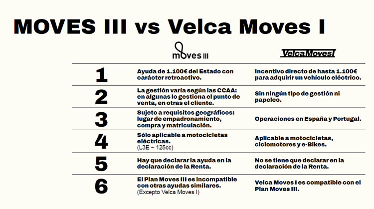 Comparación entre el MOVES y los incentivos de Velca