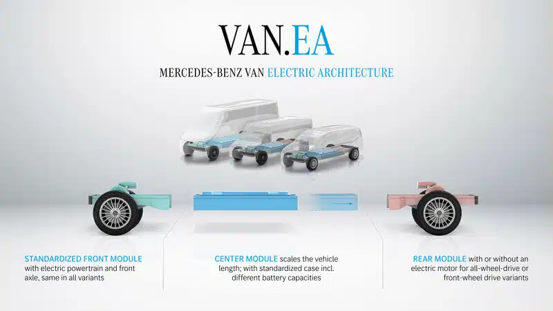 Mercedes-Benz Vans arquitectura VAN. EA