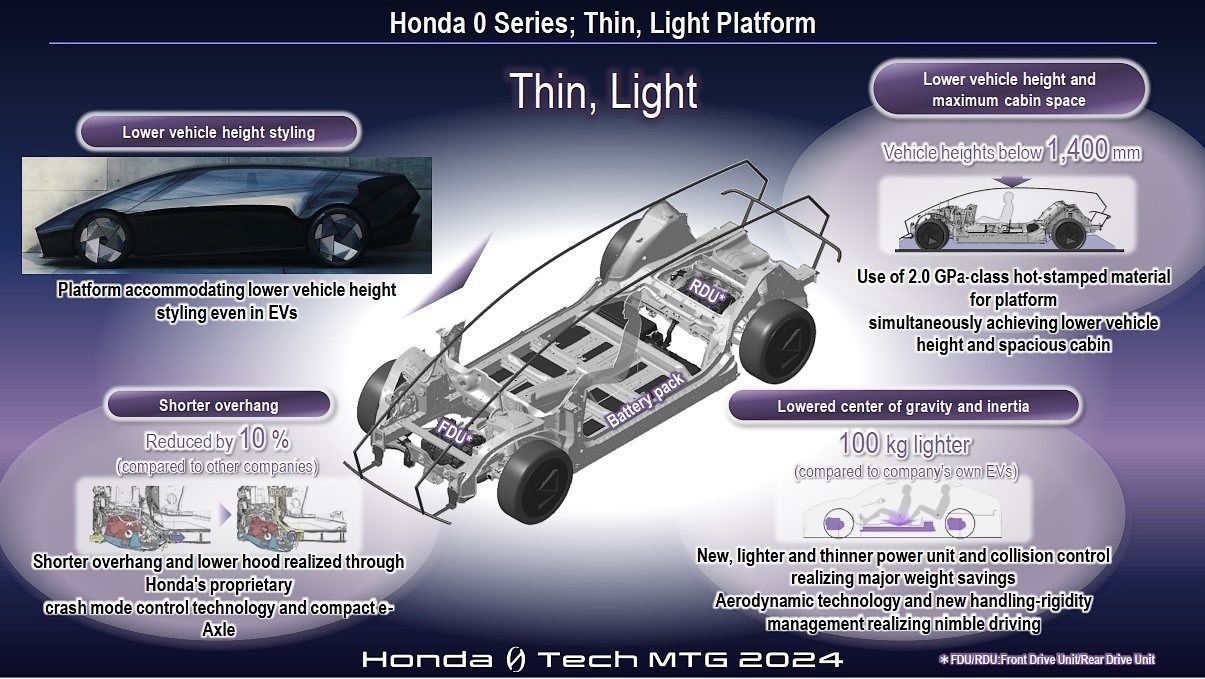 Serie 0 Honda