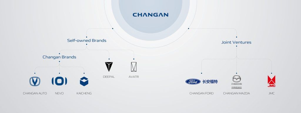 changan automobile