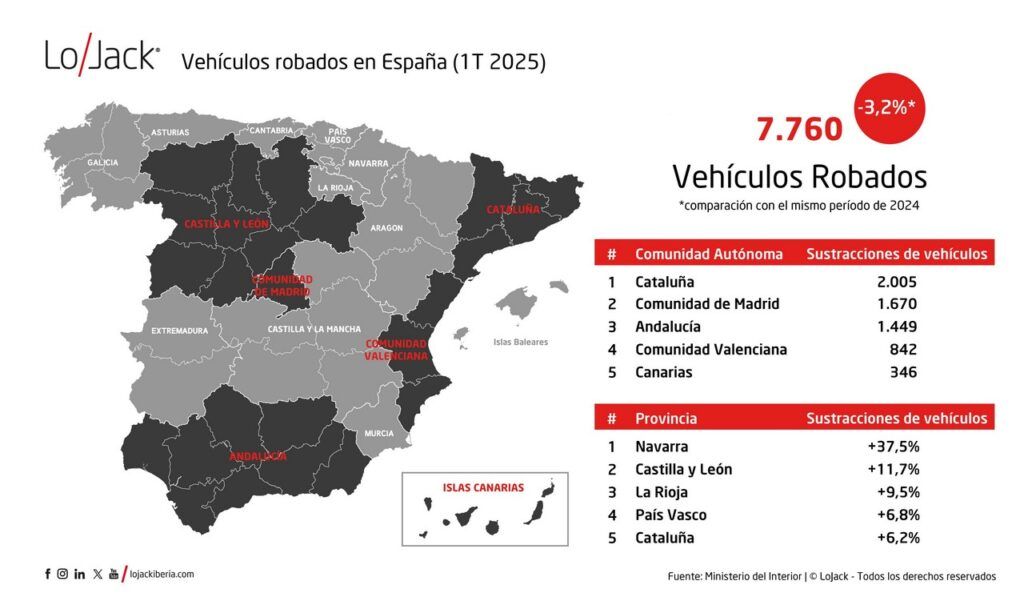 coches más robados en España