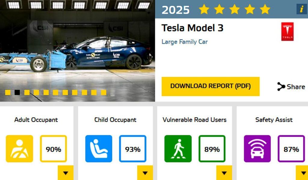 Pruebas de seguridad NCAP 2025