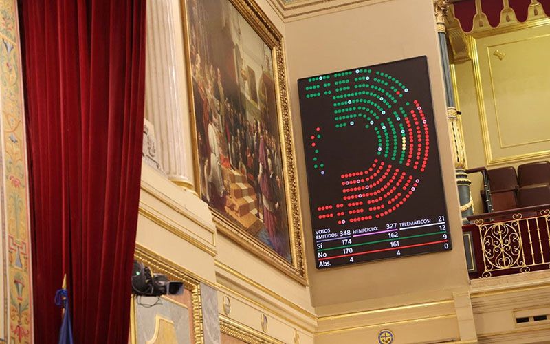 Ley Movilidad Sostenible votos Ley Movilidad Sostenible votos