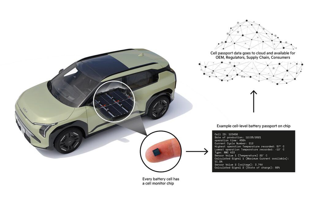 Pasaporte de batería Kia