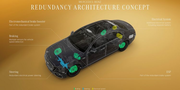 Mercedes prepara su flota de robotaxi autónomo utilizando la tecnología de la Clase S para operar en grandes ciudades de todo el mundo.
