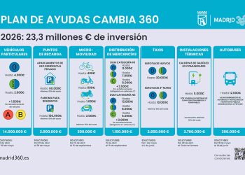 Ayudas Cambia 360