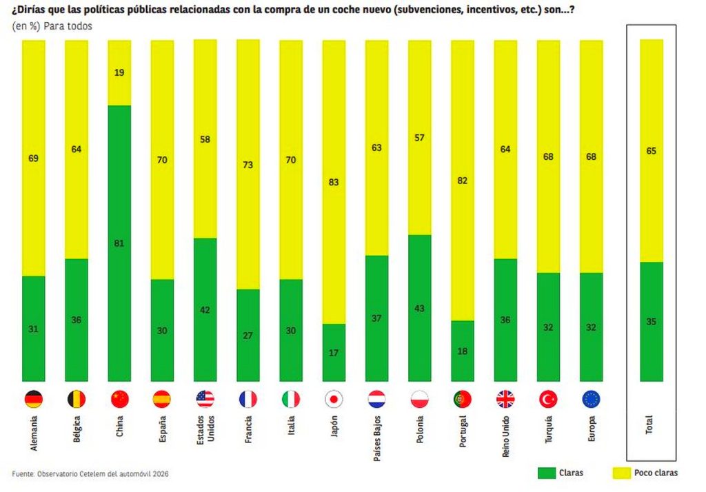 ayudas a la compra de coches eléctricos
