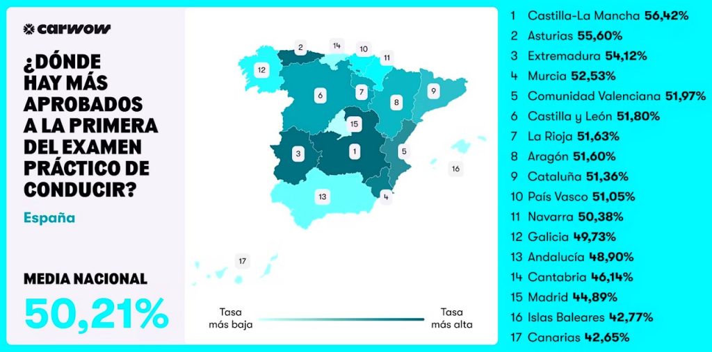 Dónde es mejor sacarse el carnet de conducir en España