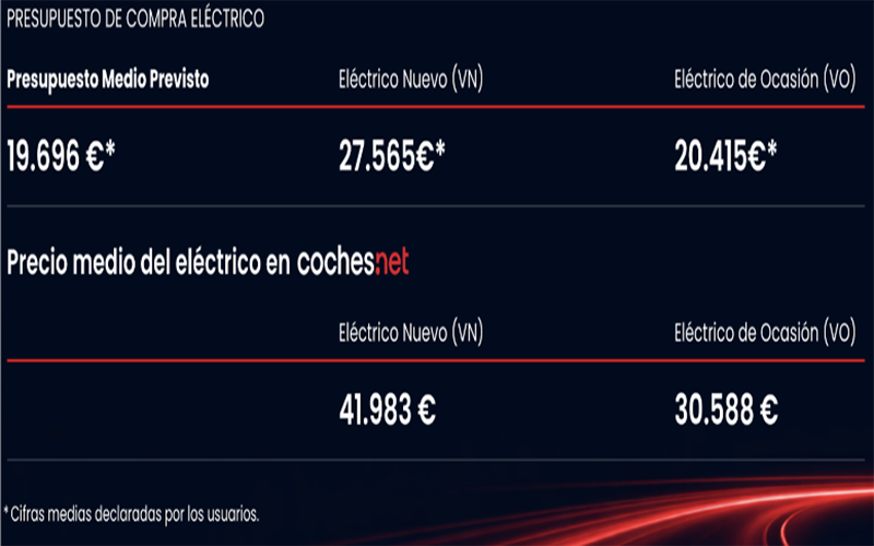 coches eléctricos ocasión gasto