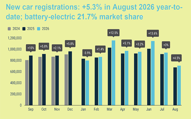 ventas coches eléctricos europa meses