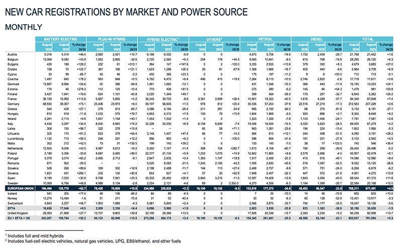 ventas coches eléctricos europa países